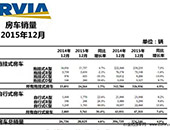 RVIA2015귿܇NȥL4.9%