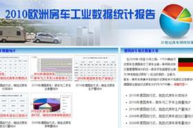 2010(gu)W޸(gu)܇I(y)(sh)(j)y(tng)Ӌ(j)(bo)